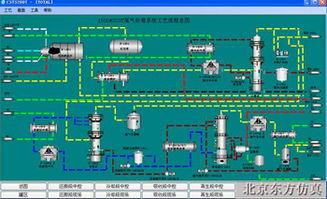 天然气与石油炼制仿真软件 工业定制OTS解决方案与服务