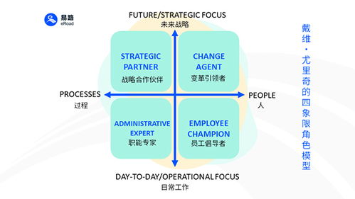 软件+AI双引擎驱动，易路重塑企业人力资源服务新范式