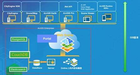 自我革新与强大赋能 Esri以全新架构重塑三维能力，深耕软件服务的未来技术路径