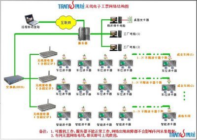 携胜TranWin电子工票系统 支票票据管理的智能化革新