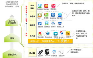 扒下度秘的遮羞布 度秘会成为你的贴身秘书吗？