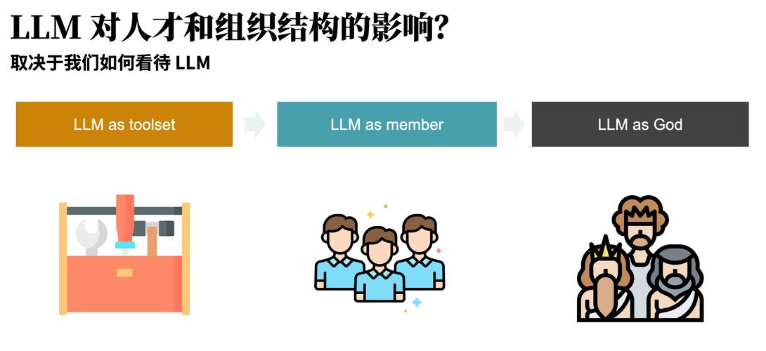 llm 赋能的研发效能:如何探索软件开发新工序? - phodal